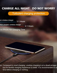 Wireless Charging Pad - 30W