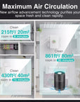 H13 HEPA Filter Air Cleaner - Air Purifier